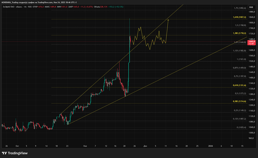 Какой прогноз цены на золото в 2025 году: стоит ли инвестировать?
