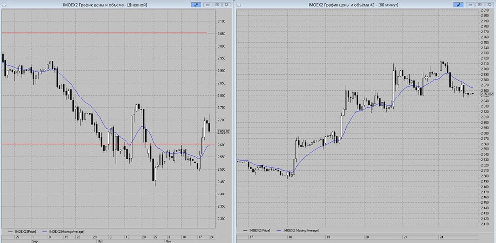 Ждёт ли ММВБ коррекцию после достижения локального максимума?