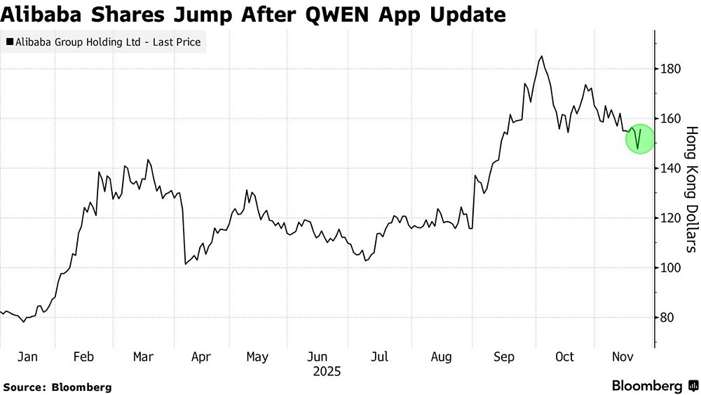Сможет ли Qwen от Alibaba превзойти успех ChatGPT на китайском рынке?