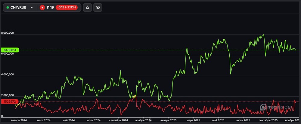 CNY/RUB в фокусе: почему трейдеры выбирают лонг?
