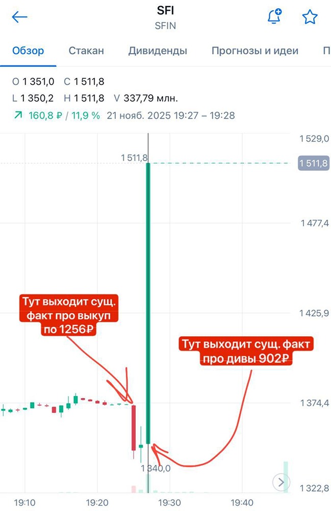 История с акциями «ЭсЭфАй»: от слухов до 902 рублей дивидендов — полный разбор событий?