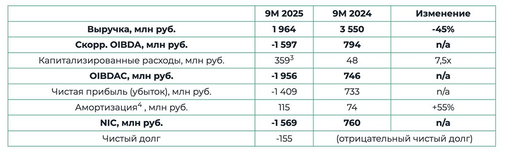 Почему акции Аренадаты теряют привлекательность на фоне налоговых инициатив?