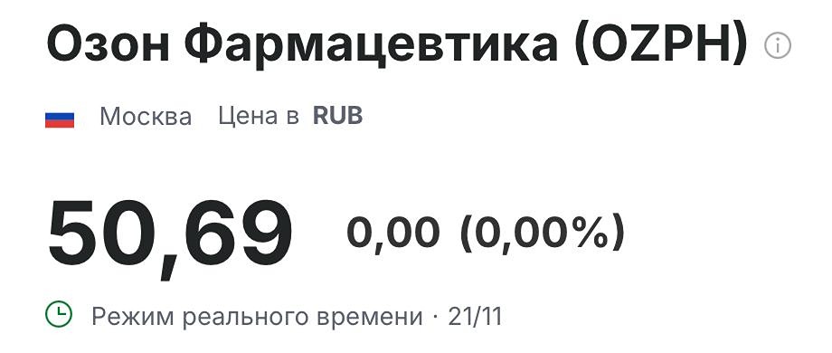Пробьет ли «Озон Фармацевтика» уровень 53 — когда ждать роста акций?