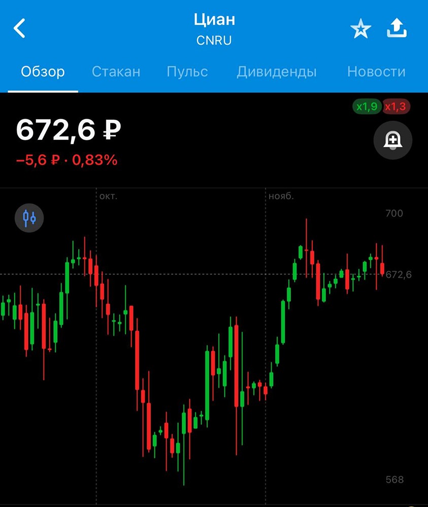 Стоит ли инвестировать в ЦИАН на текущих уровнях?