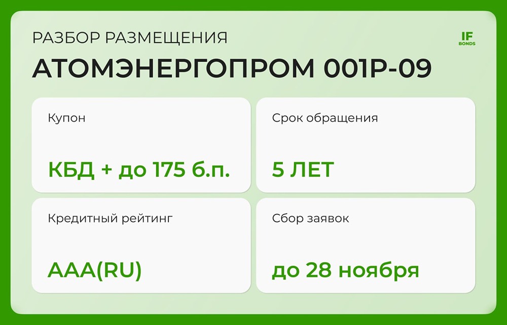 Стоит ли инвестировать в новый выпуск облигаций Атомэнергопрома с купоном выше 15%?