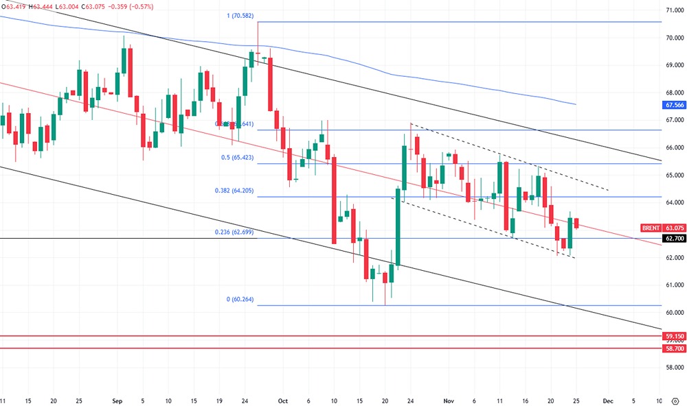 Нефть может упасть до $30: насколько реален прогноз JP Morgan?