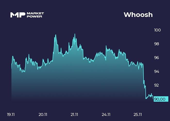 Стоит ли ждать восстановления выручки Whoosh в России?