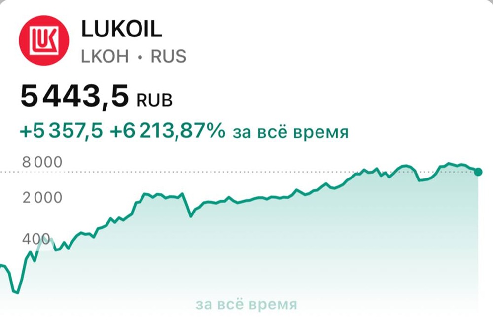 Стоит ли шортить акции Лукойл на уровне 5450 сейчас?