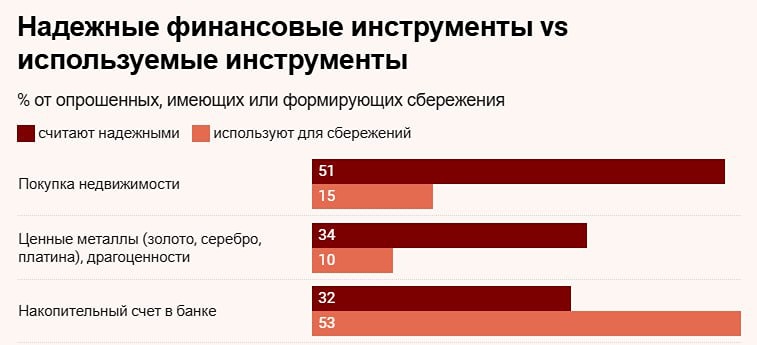 Почему россияне выбирают недвижимость, но не могут себе её позволить?

