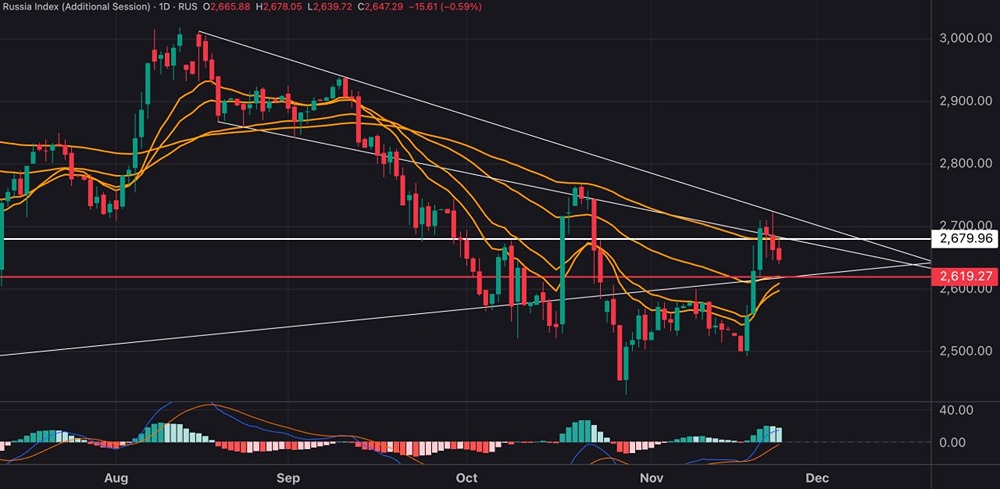 Как геополитические новости влияют на индекс МосБиржи?