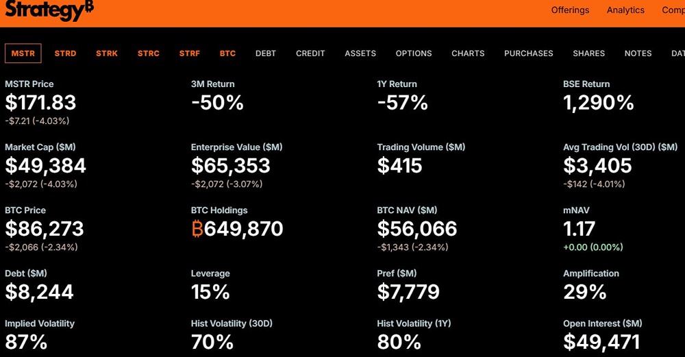 Почему падение цен на биткоин угрожает финансовой стабильности Strategy?