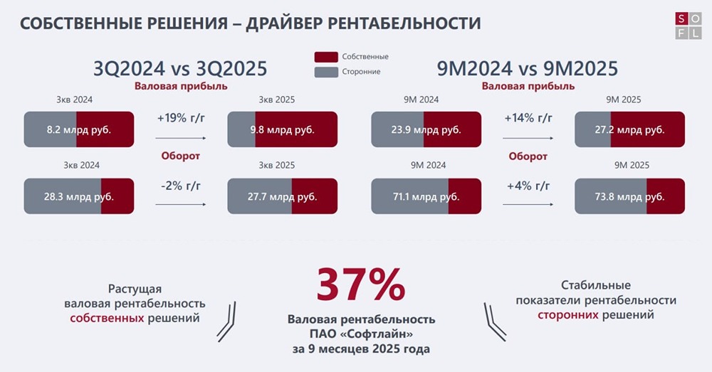 Стоит ли инвестировать в акции «Софтлайн» при прогнозе роста до 135 рублей?