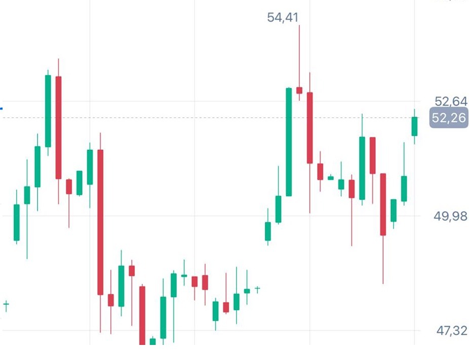 Стоит ли покупать фьючерс на серебро в текущей ситуации?