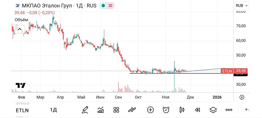 Стоит ли ожидать роста акций Эталон на новостях?