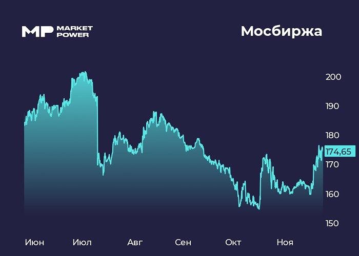 Как снижение ключевой ставки влияет на доходы Мосбиржи?