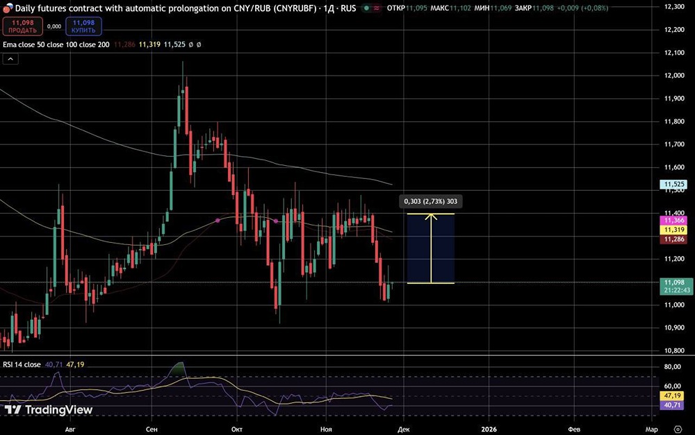 Стоит ли рассматривать покупку юаня как спекулятивную стратегию?