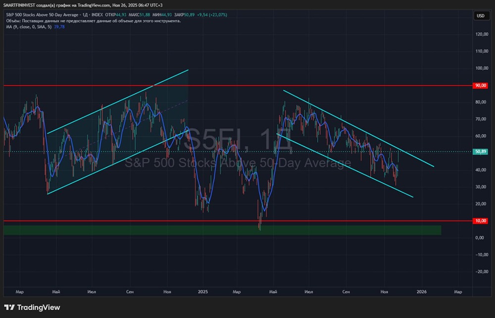 Стоит ли ожидать Санта-ралли в текущем году?
