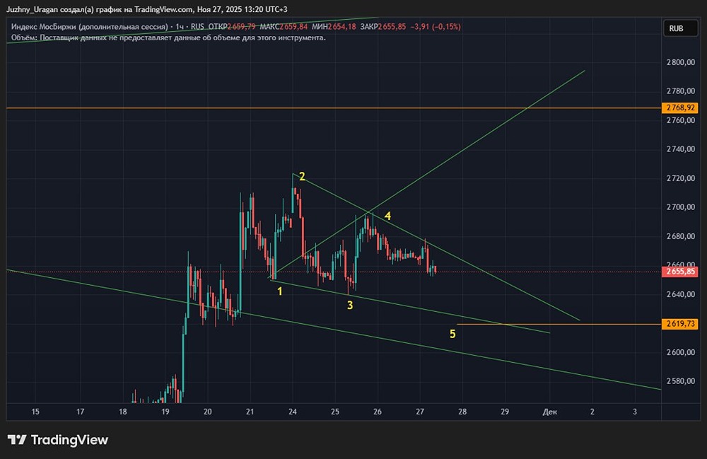 Готовится ли Мосбиржа к новой волне роста после 2600 пунктов?