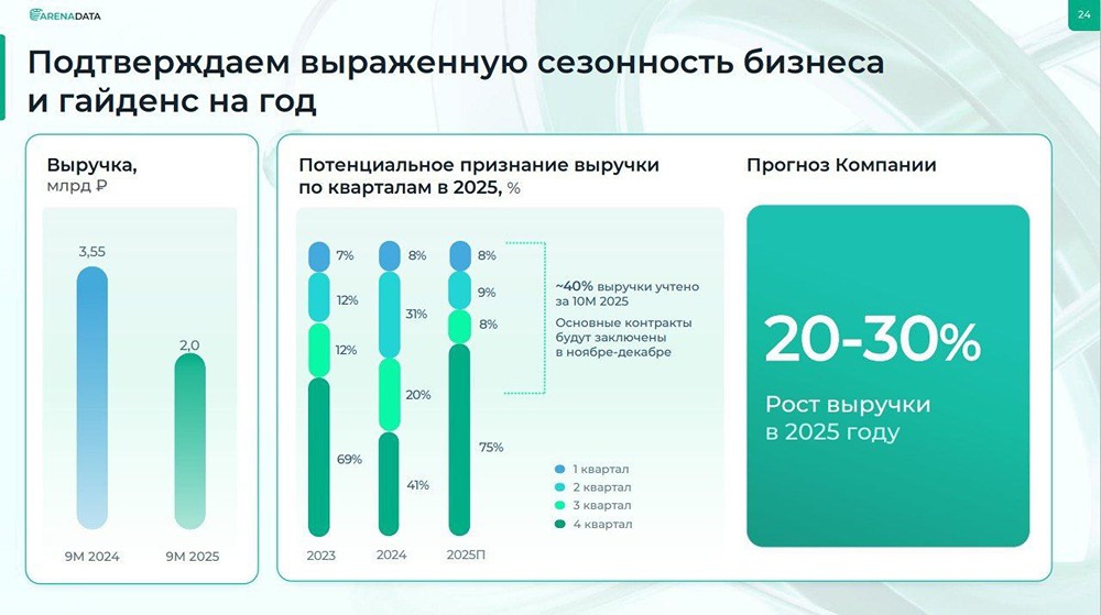 Стоит ли покупать акции Arenadata при текущих мультипликаторах?