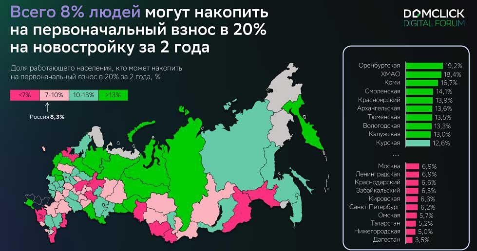 Сможет ли москвич накопить на ипотеку за 2 года?

