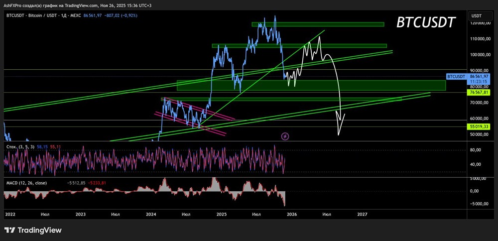 Что ждать от цен на биткоин в ближайшее время?