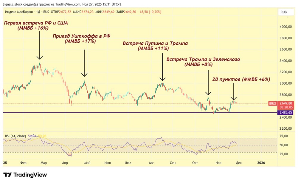 Индекс Мосбиржи: когда негативный сентимент работает на пользу?