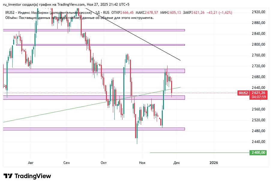 Готова ли текущая коррекция на российском рынке стать финальной?
