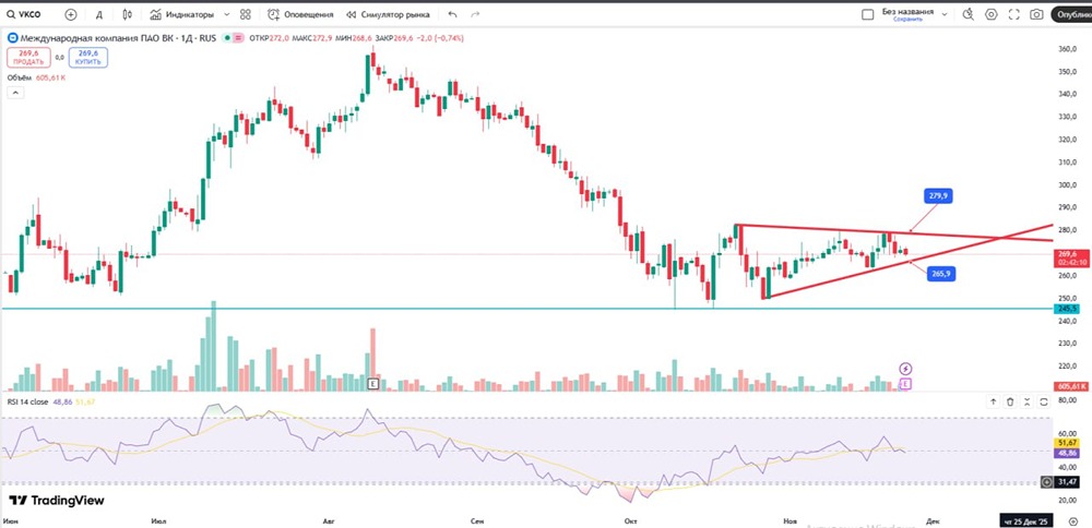 Стоит ли рассматривать ВК как долгосрочную инвестицию?