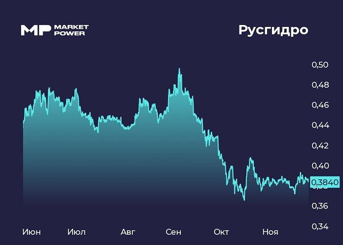 Акции Русгидро: растущая выручка при отрицательном денежном потоке — что не так?