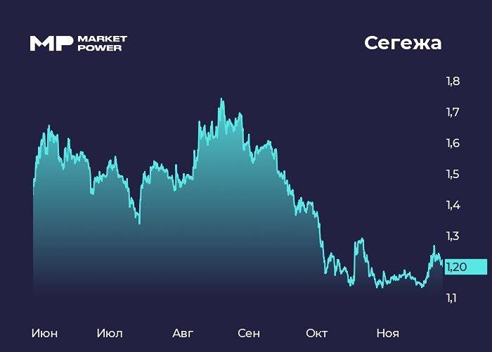 Стоит ли опасаться новой допэмиссии в акциях «Сегежа»?
