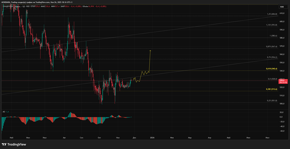 Почему Henderson теряет клиентов из-за проблем с онлайн-заказами?