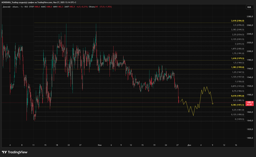 Стоит ли ожидать восстановления бизнеса Диасофта в 2026 году?