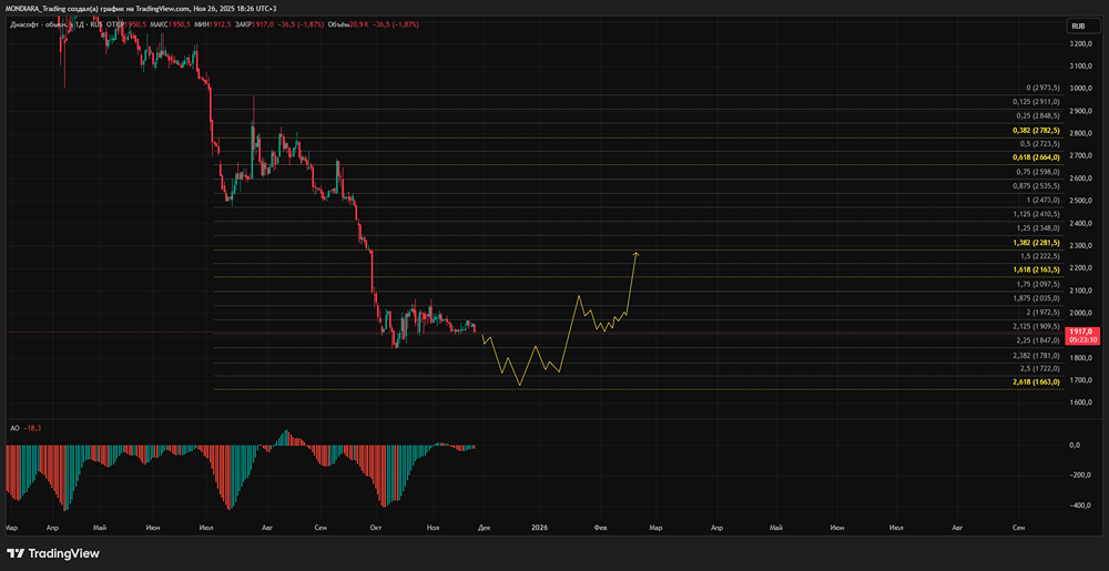 Стоит ли инвестировать в акции Диасофт при падении выручки на 5%?