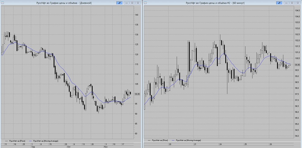Какие факторы говорят о возможном росте акций РуссНефти?