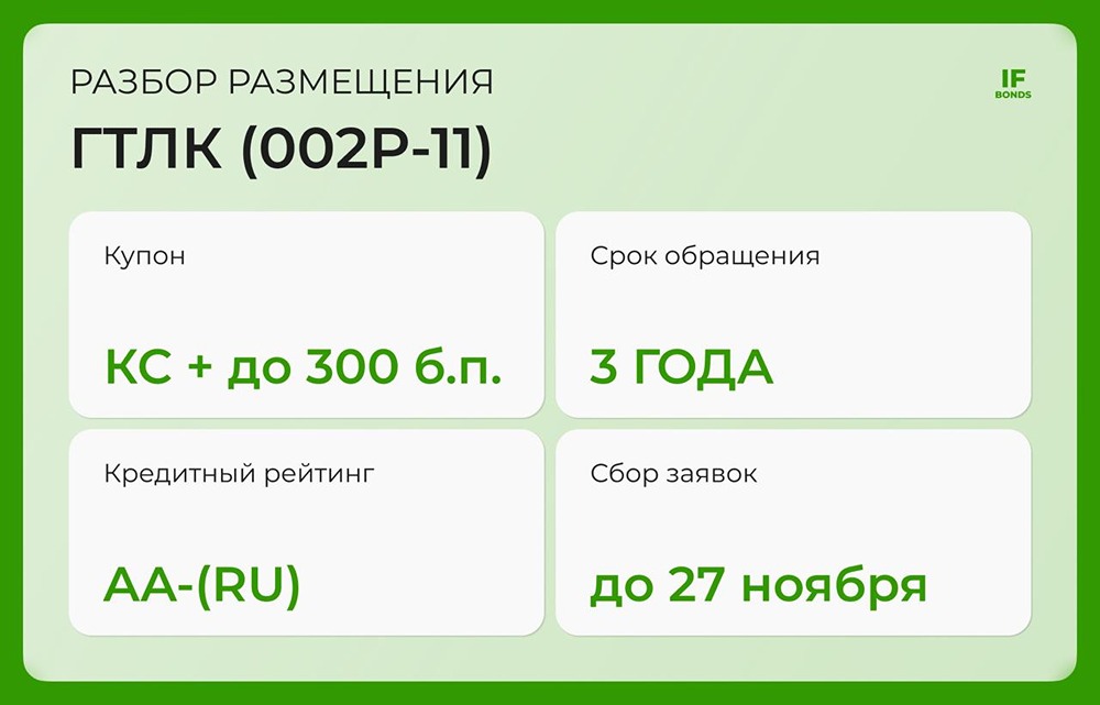 Стоит ли инвестировать в новый выпуск облигаций ГТЛК 002Р-11?