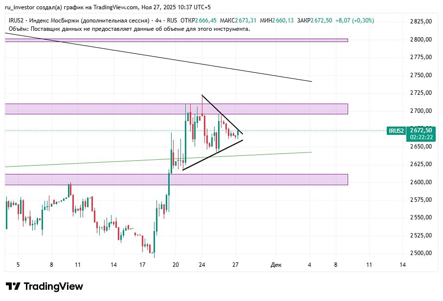 Как торговать в условиях неопределённости на рынке?