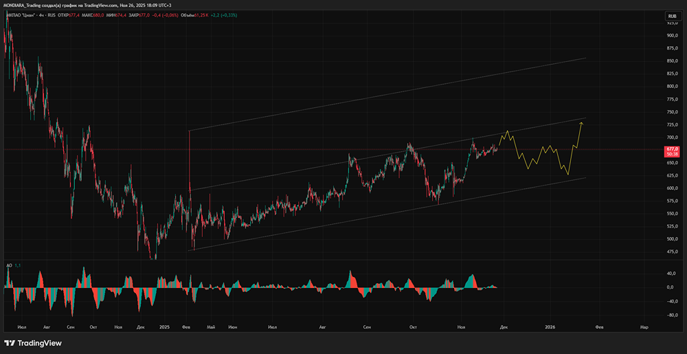 Стоит ли покупать акции ЦИАН сейчас после выхода отчета?