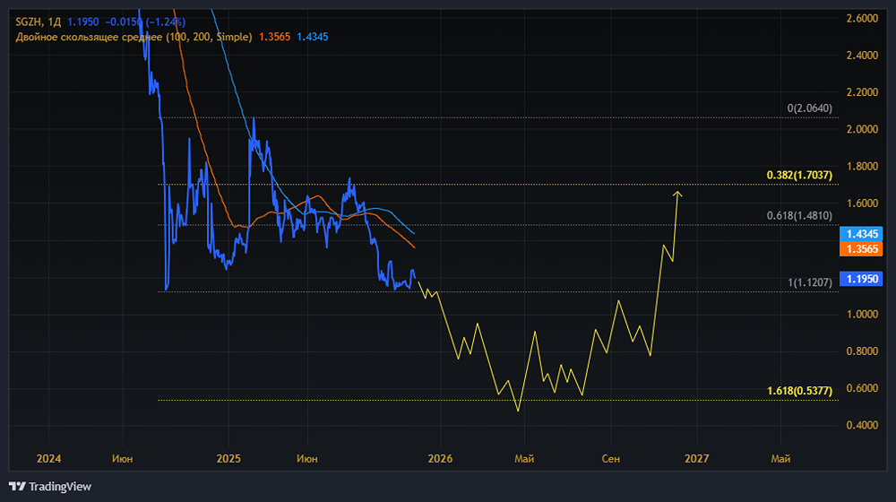 Акции Сегежа: почему сокращение долга не решает проблемы компании?
