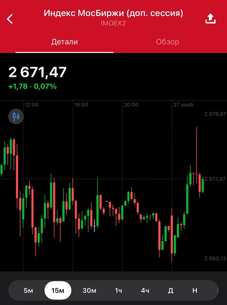 Как данные по инфляции могут изменить ожидания инвесторов перед заседанием ЦБ?