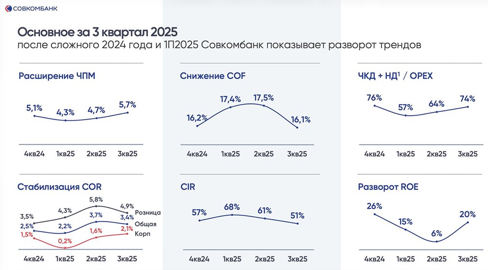 Какие риски несет сделка Совкомбанка с «Астрой»?