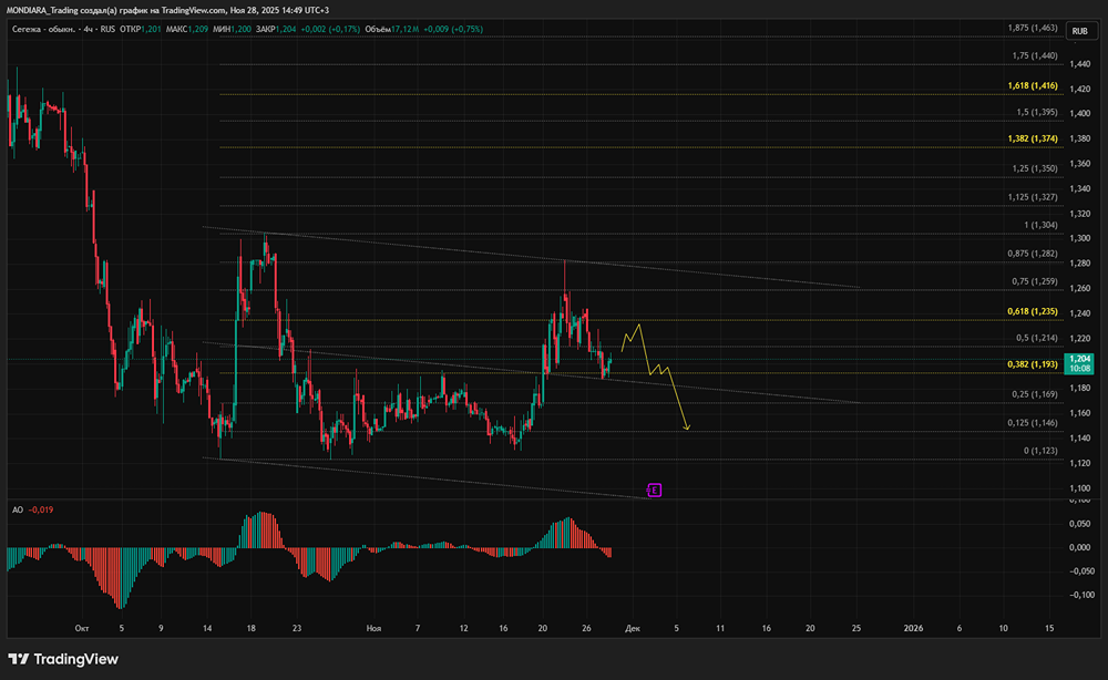 Стоит ли инвестировать в акции Сегежи при высоком долге компании?