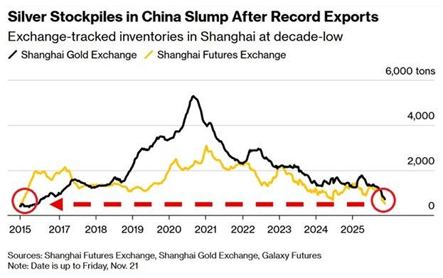 Стоит ли инвестировать в золото и серебро в 2026 году?