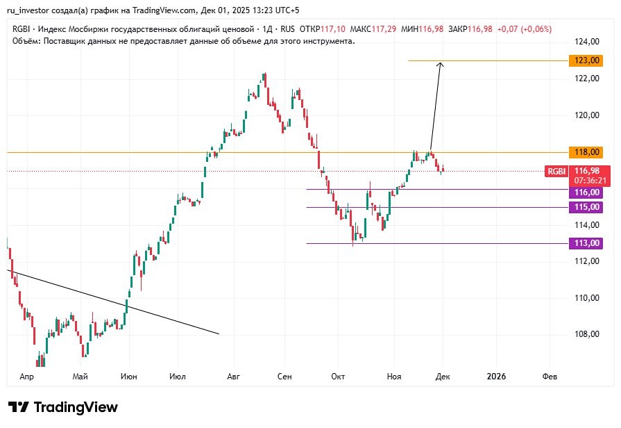 Что ждёт рынок облигаций после заседания ЦБ РФ 19 декабря?