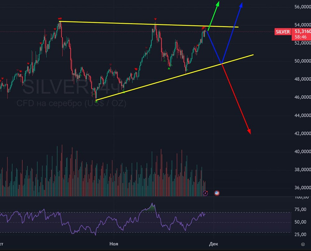 Серебро на перепутье: какие факторы определят дальнейший рост?