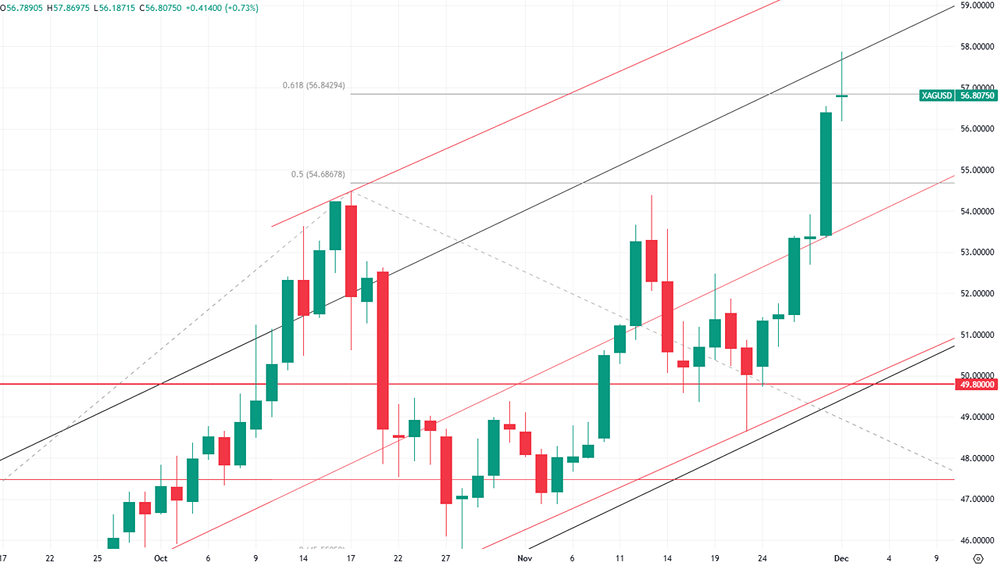 Коэффициент золото/серебро упал до 74,7: означает ли это, что серебро наконец-то догоняет золото?