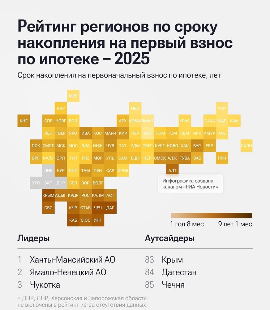Сколько лет копить на первый взнос по ипотеке в России — 3,5 года?
