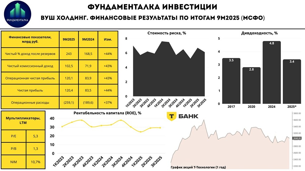 Почему дивидендная доходность Т-Технологий остается невысокой?