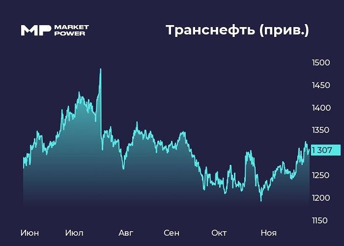 Готова ли акции Транснефть к росту дивидендов в 2026 году?