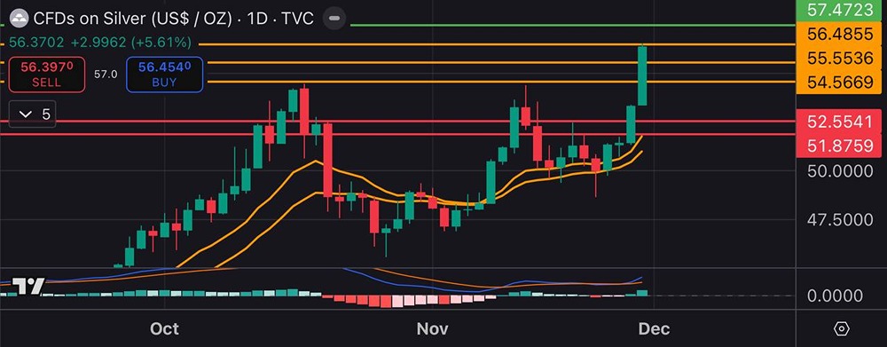 Стоит ли покупать серебро сейчас при текущих ценах?