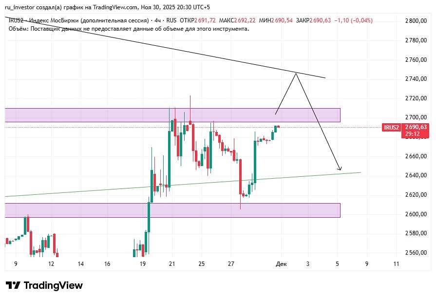 Что ждать от рынка после увольнения Ермака и визита Орбана?